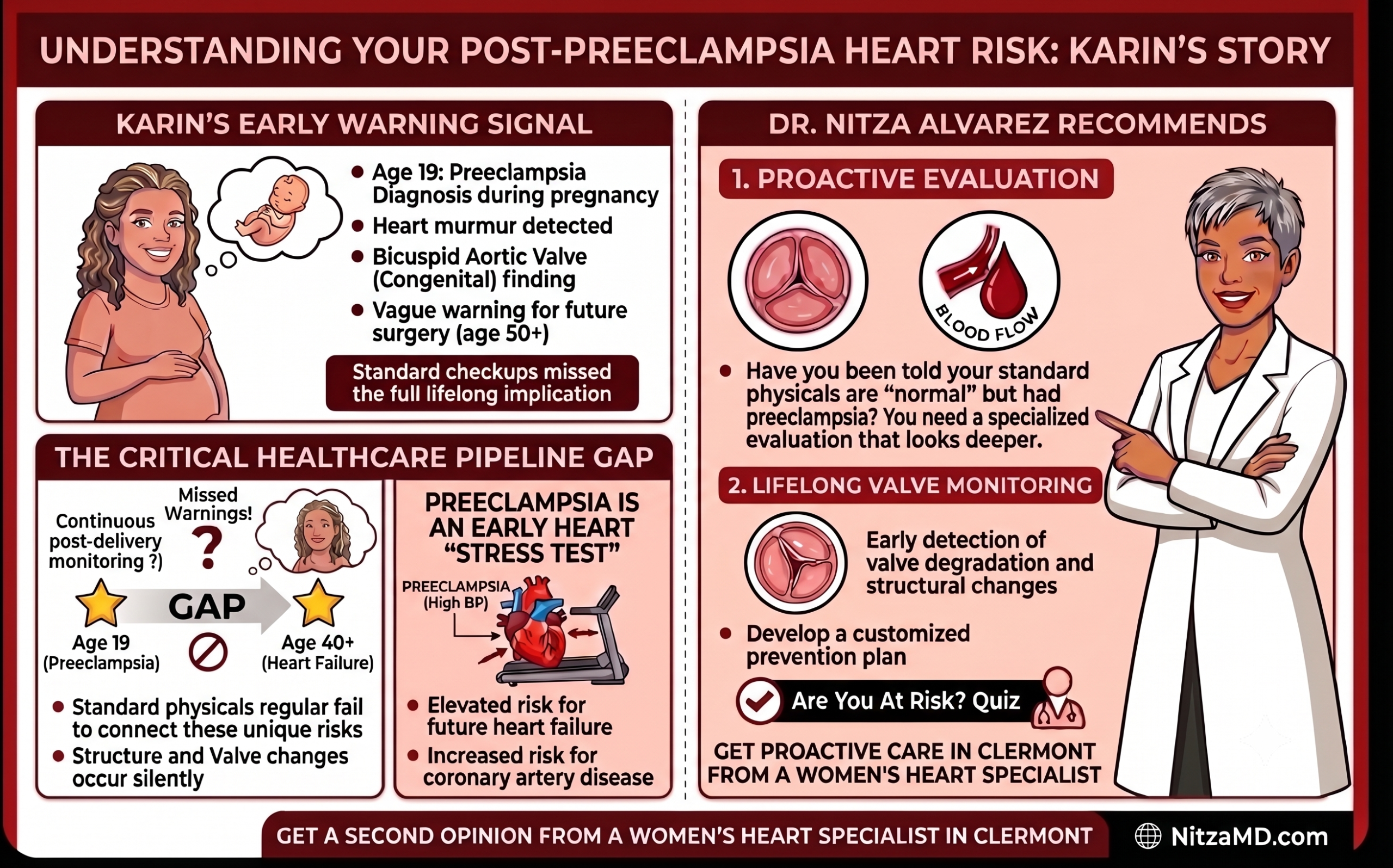 Lifetime Risk of Preeclampsia
