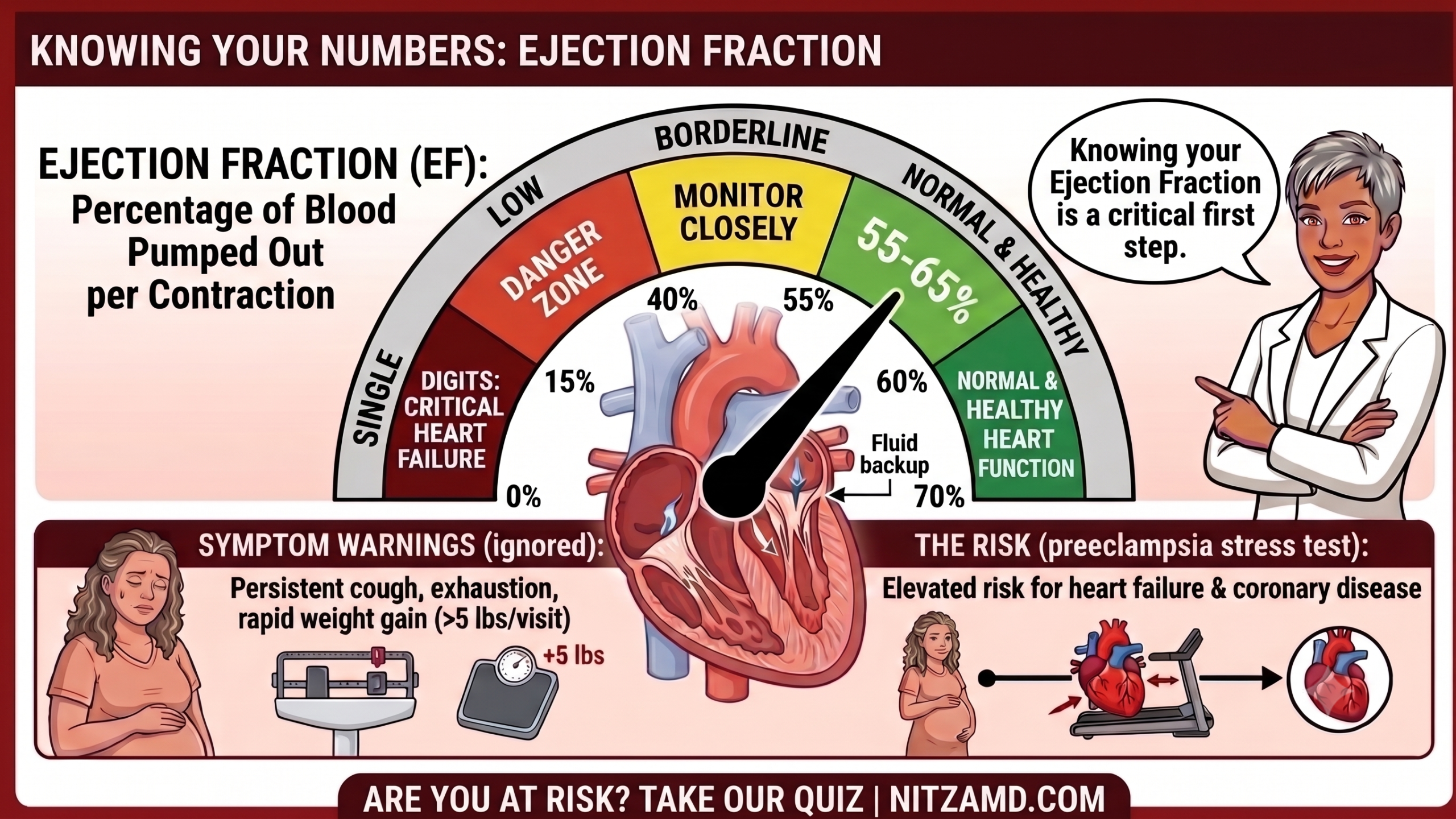 Cardiovascular Ownership